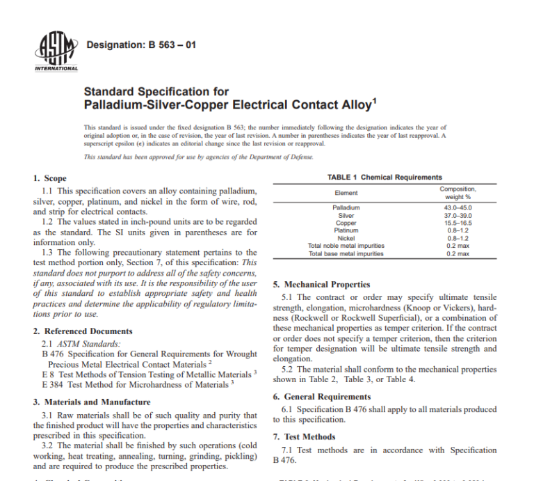 Astm B 563 – 01 pdf free download